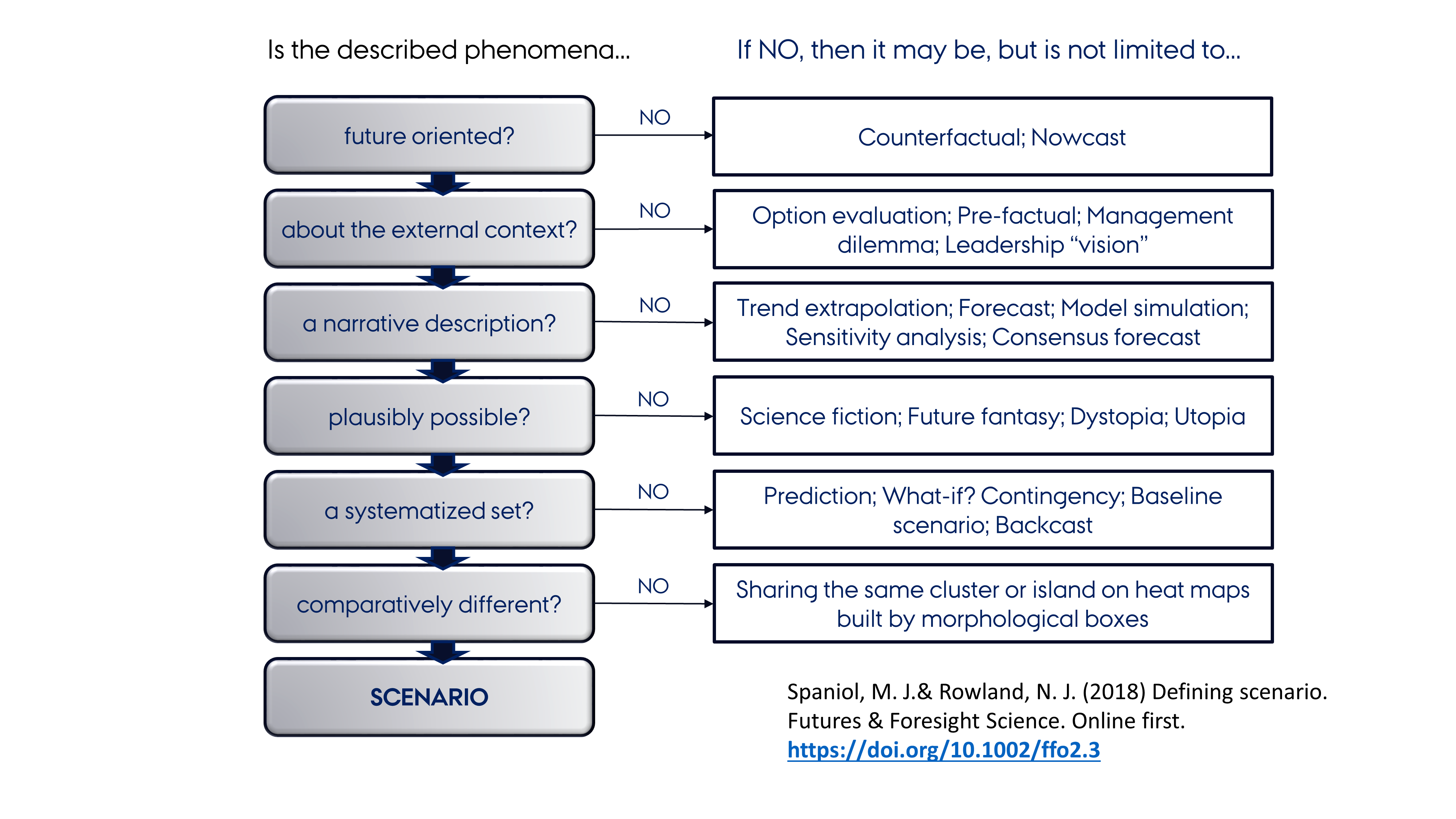 Using STS to study Futures Studies | Installing (Social) Order
